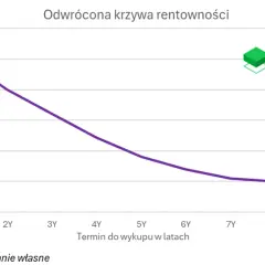 Krzywa rentowności obligacji: Klucz do przyszłości gospodarki i Twoich finansów