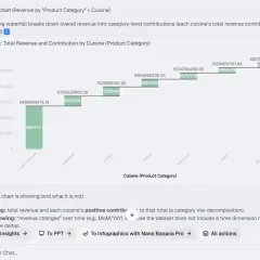 Grafico a cascata Excel che mostra il ricavo totale e il contributo di ogni cucina.
