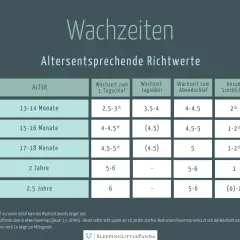 Tabelle zeigt altersentsprechende Wachzeiten für Babys und Kleinkinder, von 13 Monaten bis 2,5 Jahren.