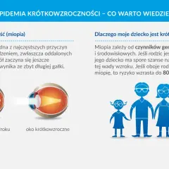 Ilustracja oka z wadą wzroku i rodziny z okularami.