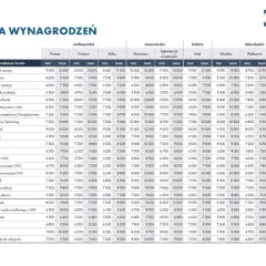 Praca w recyklingu: Stabilne zarobki do 10 000 zł. Jak zacząć?