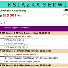 Ile kosztuje Jeep Grand Cherokee? Pełen kosztorys zakupu i utrzymania