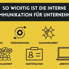 Sechs Icons illustrieren, wie interne Kommunikation die Mitarbeiterbindung, Veränderungen, Zusammenarbeit, Krisenbewältigung, Engagement und die Arbeitswelt verbessert.