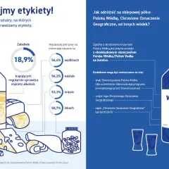 Wódki w Polsce: tylko 18,9% kupujących sprawdza etykiety alkoholi. Dowiedz się, jak rozpoznać Polską Wódkę Chronione Oznaczenie Geograficzne.