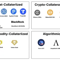 Stablecoin co to – jak działają i dlaczego są kluczowe w kryptowalutach