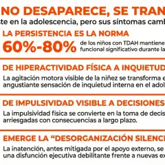 El TDAH en niños se transforma en adolescencia: de hiperactividad a inquietud, impulsividad a riesgo, y emerge desorganización.