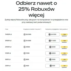 Tabela cen Robuxów. 80 Robuxów kosztuje 29,99 zł (na urządzeniu mobilnym) lub 500 (na komputerze).