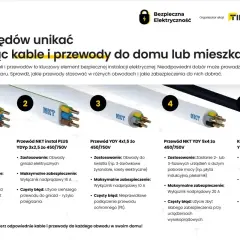 Przewody do domowych instalacji elektrycznych: od oświetlenia po zasilanie urządzeń. Unikaj błędów przy doborze, by zapewnić bezpieczeństwo.