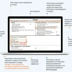 E-recepta: ile masz czasu na leki? Ważność od 7 do 365 dni