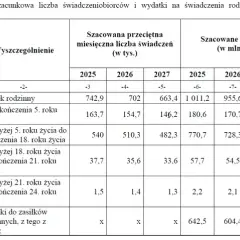 Zasiłek rodzinny: Netto czy brutto? Sprawdź progi dochodowe 2026