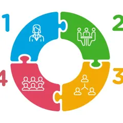Puzzle graphic illustrating how CEO, Leadership Team, Managers, and Employees contribute to innovation and employee engagement through feedback and support.