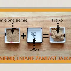 Mielone siemię lniane z wodą tworzy masę, która może zastąpić jajko w wypiekach.