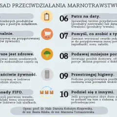 Czy wyrzucanie jedzenia to grzech? Moralne konsekwencje marnotrawstwa
