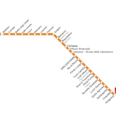 Schema della metropolitana A di Roma, con le fermate da Battistini ad Anagnina.