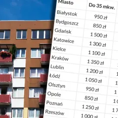 Ile kosztuje wynajem mieszkania? Ceny, które mogą cię zaskoczyć