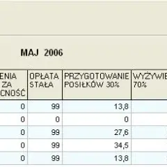 Jak obliczyć osobodni w żłobku i uniknąć kosztownych błędów
