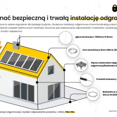 Ilustracja pokazuje dom z panelami słonecznymi i piorunami, obok schemat instalacji odgromowej z elementami: iglica, drut aluminiowy, złącze, przewód, bednarka.