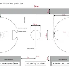 Schemat boiska do koszykówki z wymiarami: 28 m długości, 15 m szerokości. Pokazuje linie rzutów, trumnę i strefy.