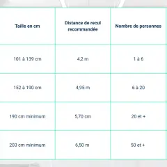 Tableau indiquant la taille d'écran, la taille en cm, la distance de recul recommandée (distance canapé), le nombre de personnes et le type de salle.