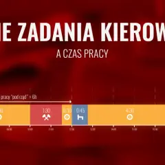 Ile kierowca może pracować na dobę? Poznaj limity i uniknij kar