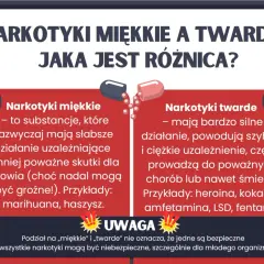 Narkotyki miękkie vs. twarde: definicja narkotyku, jego działanie i skutki. Miękkie (marihuana, haszysz) mają słabsze działanie, twarde (heroina, kokaina) są silnie uzależniające i groźne.