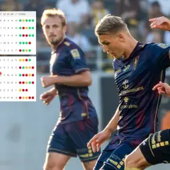 Wyniki meczów dziś: Ekstraklasa, LM, top ligi. Sprawdź błyskawicznie!