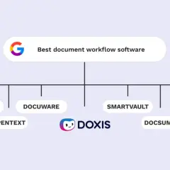Schéma présentant les meilleurs logiciels de workflow documentaire, incluant Doxis, Jotform Sign, Docuware, et d'autres.