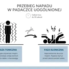 Jak pomóc choremu na padaczkę? Pierwsza pomoc i wsparcie na co dzień