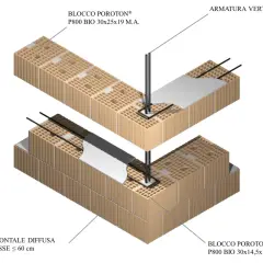 Dettaglio costruttivo di un muro armato con blocchi Poroton, evidenziando armature verticali e orizzontali.