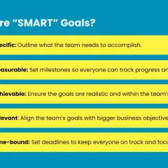 Infographic explaining SMART goals for performance management: Specific, Measurable, Achievable, Relevant, Time-bound.