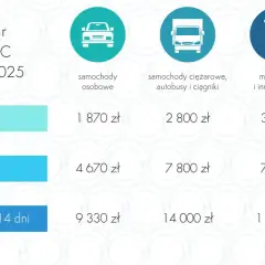 Obowiązkowe ubezpieczenie budynków: Kto musi? Uniknij kary!