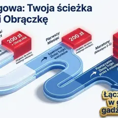 Mapa drogowa Alior Bank: otwórz konto, spełnij warunki i zgarnij 800 zł + gadżet za 500 zł. Promocja za założenie konta.