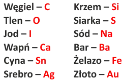 Potas jaki symbol – poznaj tajemnicę chemicznego oznaczenia K