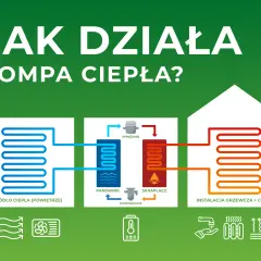 Pompa ciepła: Jak działa i dlaczego warto ją wybrać?