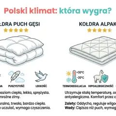 Porównanie kołdry z puchu gęsiego i alpaki. Dowiedz się, jaką kołdrę wybrać na polski klimat, by zapewnić sobie komfort.