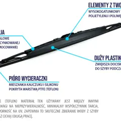 Szczegółowy opis wycieraczki samochodowej, uwzględniający typy mocowań, konstrukcję metalową, elementy z tworzywa i pióro pokryte PTFE (Teflon).