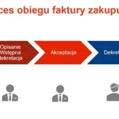 Czy instrukcja obiegu dokumentów jest obowiązkowa dla firm w Polsce?