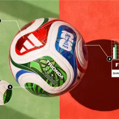 Piłka nożna z oznaczeniem "TRIONDA" i logo FIFA Quality Pro. Wskazówki pokazują symbole narodowe i wykres jakości.