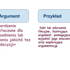 Ile argumentów w rozprawce? Odkryj klucz do przekonującego tekstu