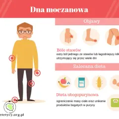 Dna moczanowa: jakie badania? Od objawów do pewnej diagnozy