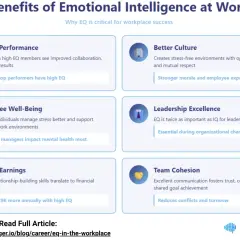 Infographic detailing benefits of emotional intelligence at work, including boosts to performance, culture, and employee wellbeing strategy.