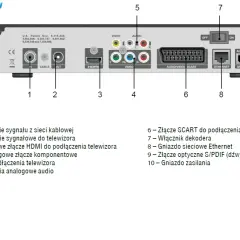 Jak podłączyć kino domowe do telewizora Sony Bravia bez problemów