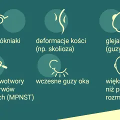 Objawy neurofibromatozy: nerwiakowłókniaki, deformacje kości, glejaki, guzy oka, MPNST, większa głowa.