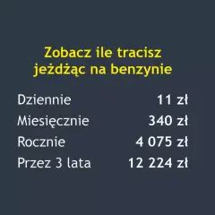 Zobacz ile tracisz, gdy auto samo dodaje gazu na benzynie. Tabela pokazuje dzienne, miesięczne, roczne i 3-letnie koszty.