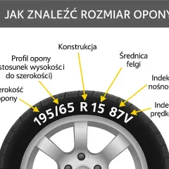 Co znaczy OUTSIDE na oponie? Uniknij błędów montażu!