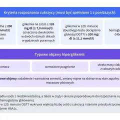 Kryteria rozpoznania cukrzycy: hemoglobina glikowana (HbA1c) ≥ 6,5%. Tabela zawiera też inne wskaźniki, np. glikemię na czczo.