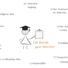 Eine Strichmännchen-Lehrkraft präsentiert zehn Merkmale für guten Unterricht, darunter klare Strukturierung und sinnstiftendes Kommunizieren.