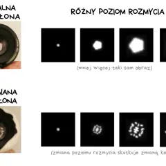 Fotografia obliczeniowa: porównanie normalnej i kodowanej przysłony z różnym rozmyciem. Zmiana poziomu rozmycia skutkuje zmianą kernela.