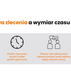 Umowa zlecenie: ile godzin tygodniowo? Brak limitów! Poznaj ryzyko