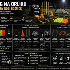 Akcesoria trenerskie: piłki, pachołki, drabinki, kamizelki i inne sprzęty do treningu piłkarskiego na sztucznej trawie.